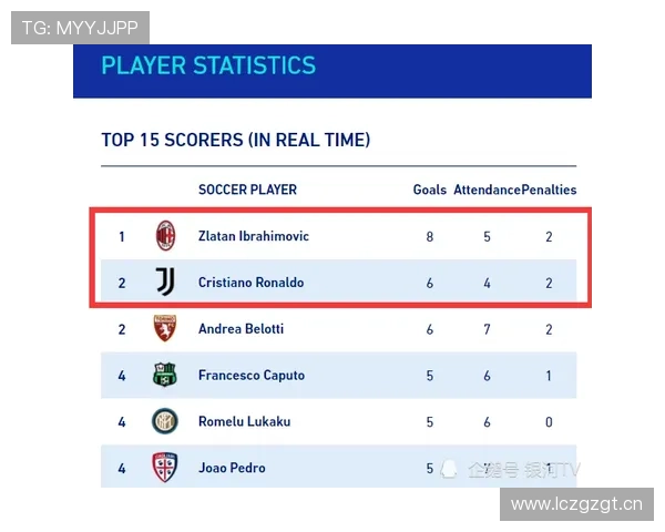 尤文图斯阵容问题：结构平衡而非潜力不足，已对近期战绩形成制约