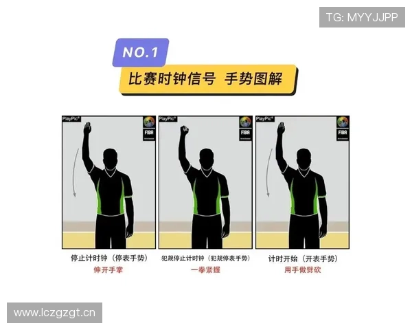 篮球裁判手势规则深度解析：读懂场上判罚信号