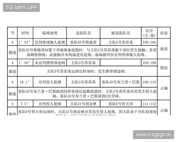 裁判协商判罚流程详解:双方不一致时谁拥有最终决定权? 裁判协商判罚流程详解:双方不一致时谁拥有最终决定权?